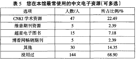 使用的中文电子资源