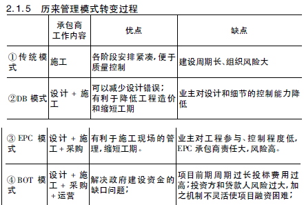 管理模式转变