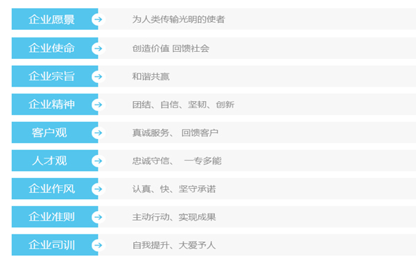 企业文化和人力资源管理的联系