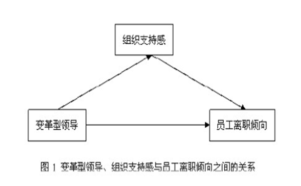 变革型领导对团队边界管理活动的重要影响