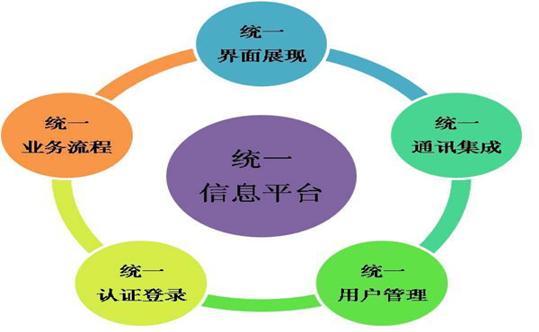 企业信息化认证管理系统平台