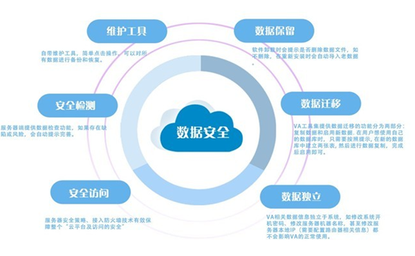 关于安全应用系统软件综合开发研究