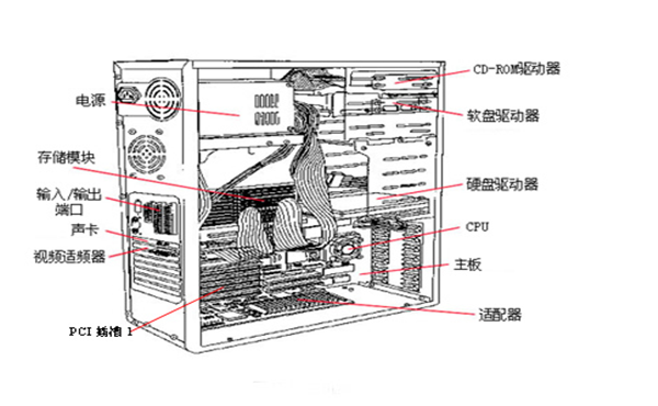 “计算机组成原理”课程教学研究