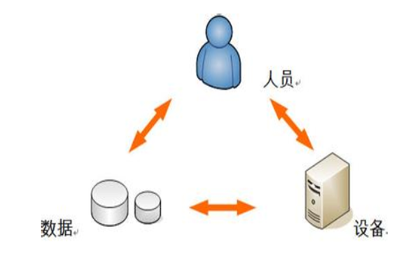 软件安全性保障框架研究