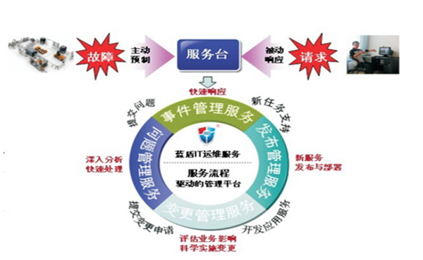 加强供电企业信息安全的研究