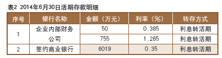 资金集中管控下的基层单位理财