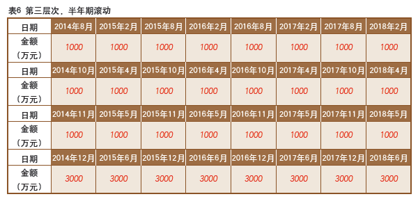 资金集中管控下的基层单位理财