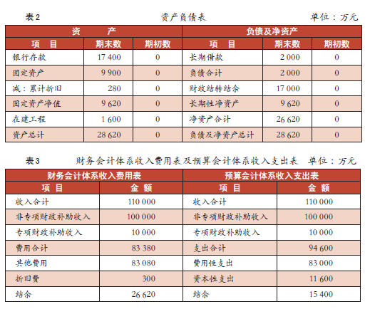 政府会计改革难点问题探讨(下）