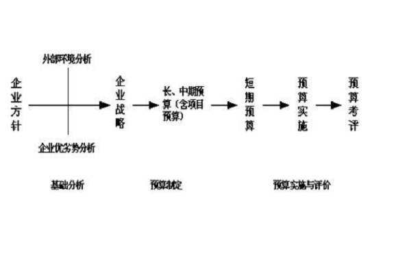 知识流出——连接外部环境与企业管理创新的桥梁