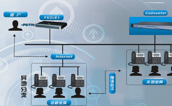 基于IMS技术的统一通信系统建设与应用