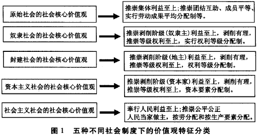 社会价值观