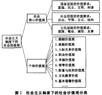 价值观分类