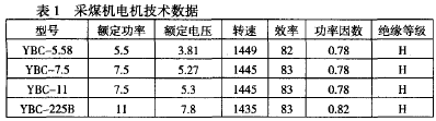 采煤机数据