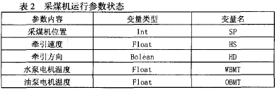 采煤机参数