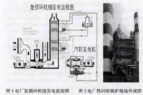 复循环机组发电流程