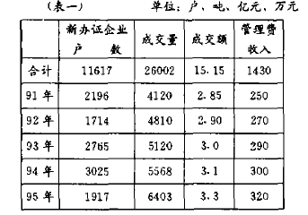 城市工商企业总体发展水平明显偏低