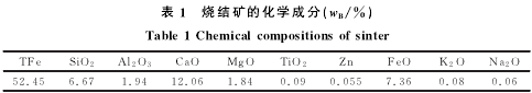 烧结矿的化学成分