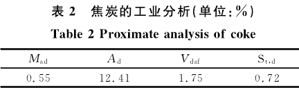 焦炭的工业分析