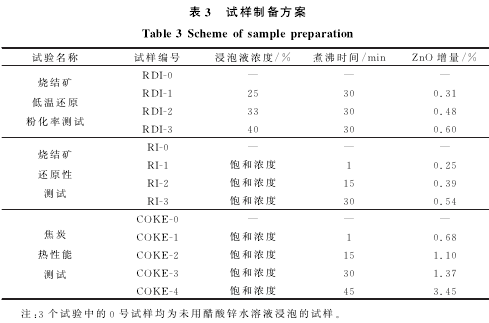 试样制务方案