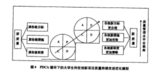 PDCA循环下的大学生科技创新项目质量持续改进优化模型