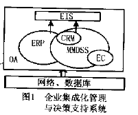 企业集成化管理与决策支持系统