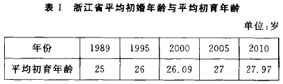 浙江平均初育年龄