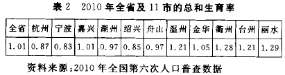 浙江生育总和