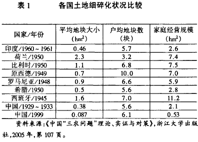 三农问题