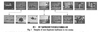 个新闻故事中的相似关键帧示例