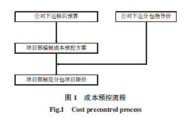 成本预控流程