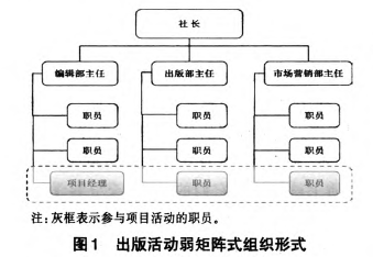 出版活动弱矩阵式组织形式