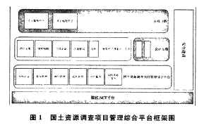 国土资源调查项目管理综合平台框架图