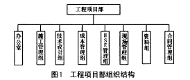 程项目部组织结构