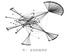 新闻转载网络