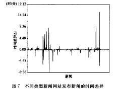 同类型新闻网站发布新闻的时间差异