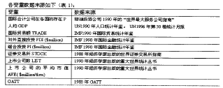 各变量数据来源