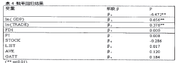 概率回归结果