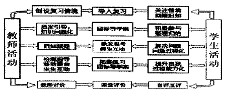 师生活动流程图