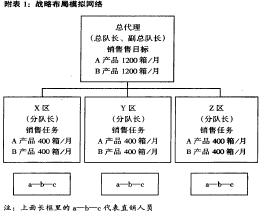 战略布局模拟网络