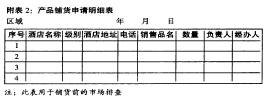 产品铺货申请明细表