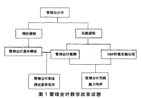 管理会计教学改革设想