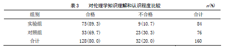 对伦理学知识理解和认识程度比较