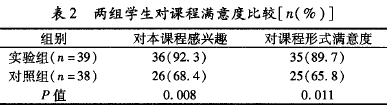 两组学生对课程满意度比较