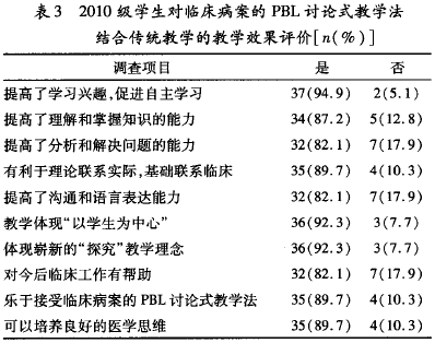 PBL教学效果评价