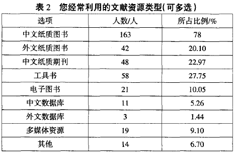 利用文献类型