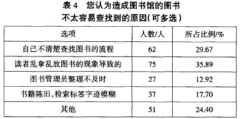 图书难以查找原因