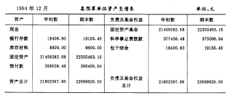 某预算单位资产负债表