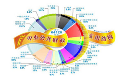 电子发票的应用