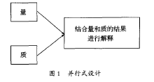 并行式设计