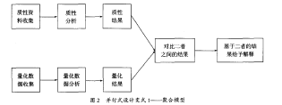 并行式设计变式1— — 聚合模型